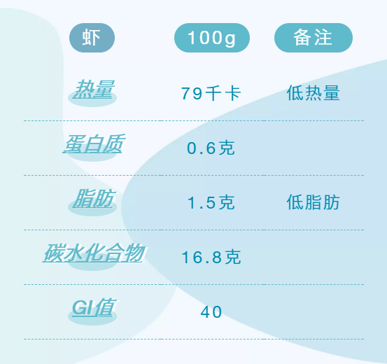 虾和这些水果不能混吃！肠胃受不了这刺激