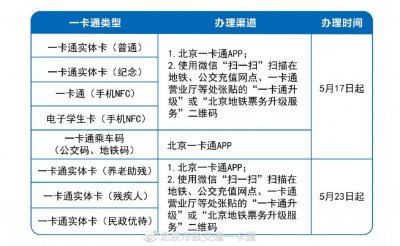 ​娱乐一卡通官方网站_具体办理方法及常见问题解答