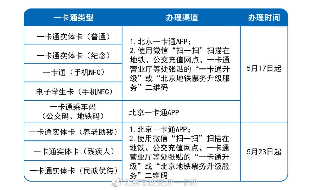 娱乐一卡通官方网站_具体办理方法及常见问题解答