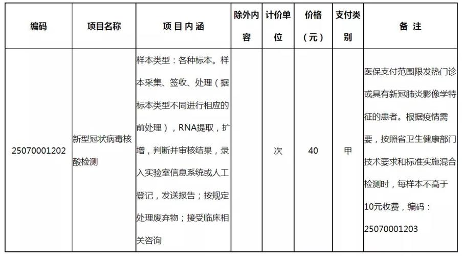 自费核酸检测一次多少钱（核酸检测都要自费吗）