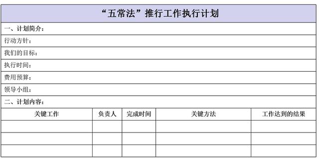 餐饮管理的五常法内容是什么 餐饮企业管理中的(3)