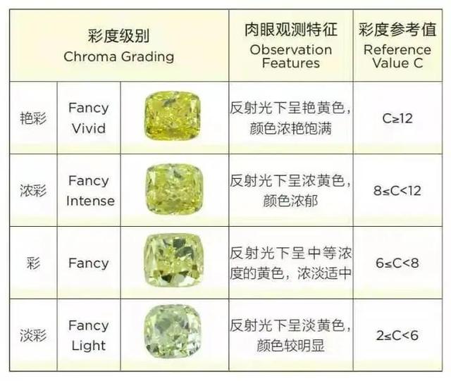 黄钻到底是什么（买黄钻要了解哪些）(4)