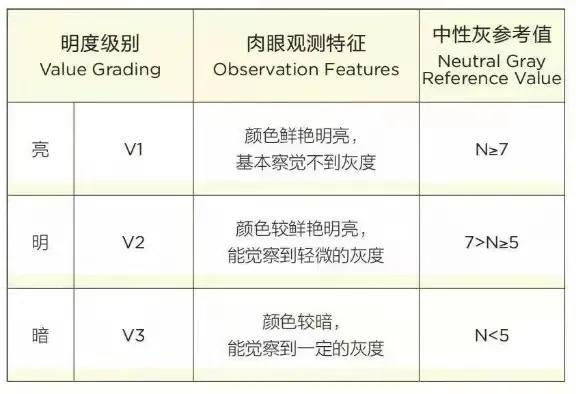 黄钻到底是什么（买黄钻要了解哪些）(3)