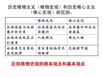 ​客观唯心主义历史观的基本观点（什么是唯心主义历史观）