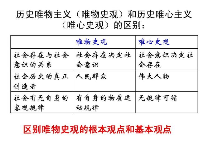 客观唯心主义历史观的基本观点（什么是唯心主义历史观）