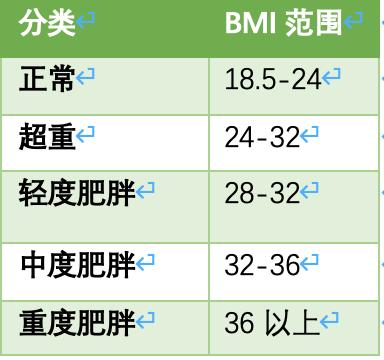 杨天真切胃手术切了三分之一（经纪人杨天真做切胃手术）(2)