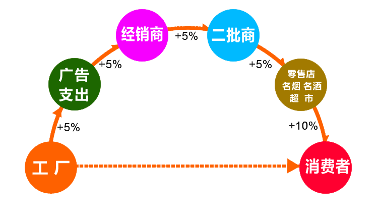 直销的三种模式（为什么名企都选择直销模式）