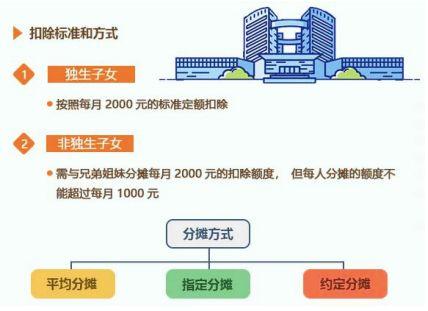 个税申报详细操作流程（个税申报实用帖来啦）(3)