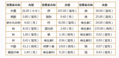 ​韭菜的功效与作用（韭菜的营养价值有哪些？）