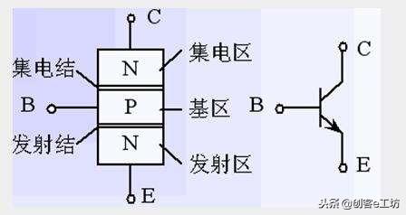 可控硅原理及图解（可控硅基础知识讲解）(1)