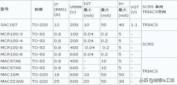 可控硅原理及图解（可控硅基础知识讲解）(5)