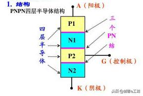 可控硅原理及图解（可控硅基础知识讲解）(2)