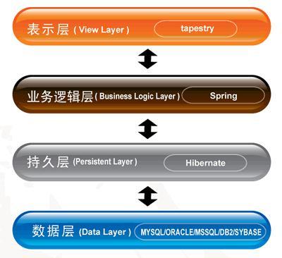 服装配送管理系统（服装订单管理系统解决方案）(3)