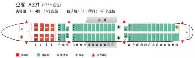 飞机座位号排布图大全带图（收藏这些客机座位图）(4)