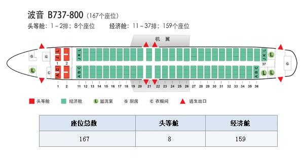 飞机座位号排布图大全带图（收藏这些客机座位图）(6)