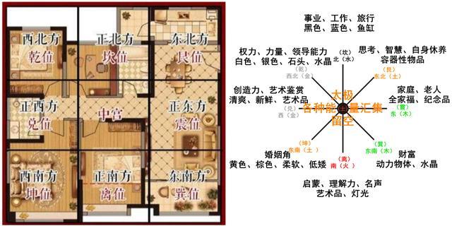 房子的朝向风水（房子的朝向风水介绍）