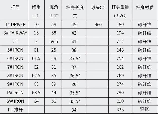 高尔夫球杆详解（新入门的高尔夫爱好者的前中期高尔夫球杆的选购）(2)