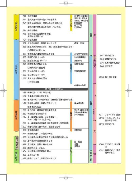 世界历史年代一览表（世界历史时间表）