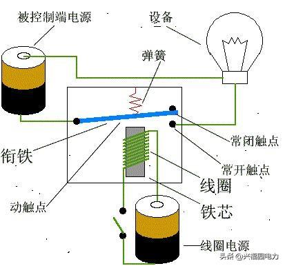 继电器的工作原理及作用（图文详解继电器的工作原理及其作用）(4)