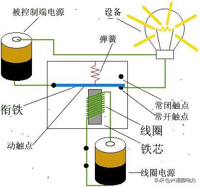 继电器的工作原理及作用（图文详解继电器的工作原理及其作用）(3)