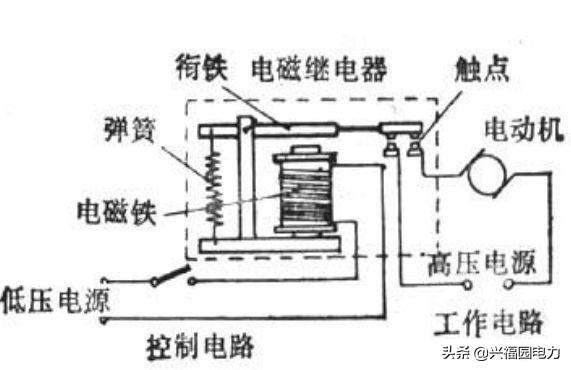 继电器的工作原理及作用（图文详解继电器的工作原理及其作用）(5)