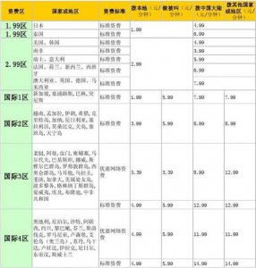 ​移动国外漫游收费标准（漫游成历史移动却默默收费43个月）