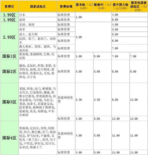 移动国外漫游收费标准（漫游成历史移动却默默收费43个月）