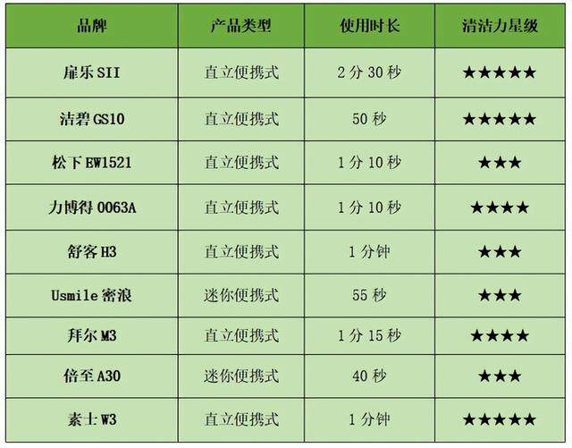 冲牙器测评松下（2023主流冲牙器推荐测评）(17)