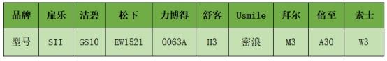 冲牙器测评松下（2023主流冲牙器推荐测评）(10)