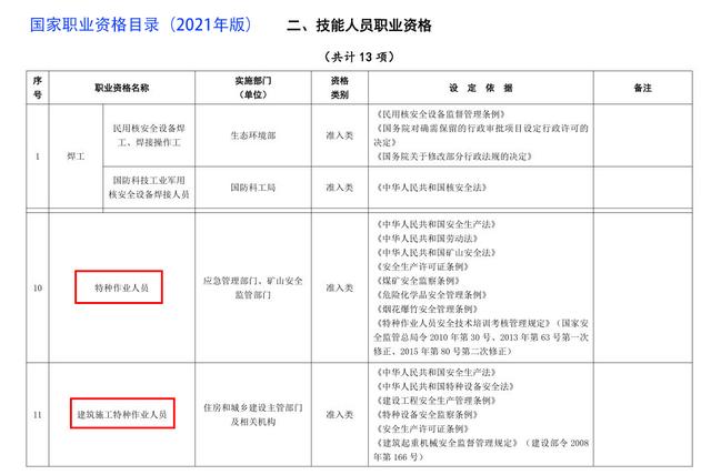 电工操作证和电工等级证（电工与电工证）(1)