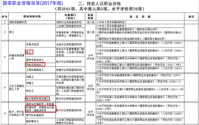 电工操作证和电工等级证（电工与电工证）(2)