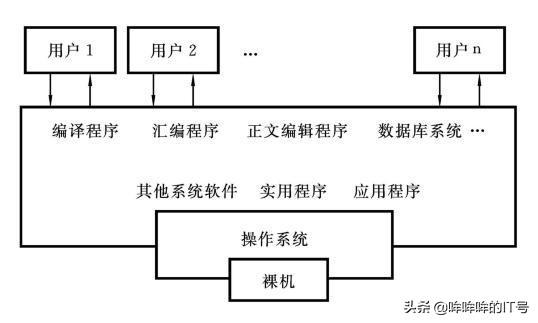 简述计算机操作系统的分类和功能（操作系统概念及常见操作系统类型）(2)