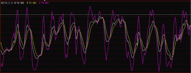 颠覆你认知的kdj指标（细解随机指标KDJ）(1)