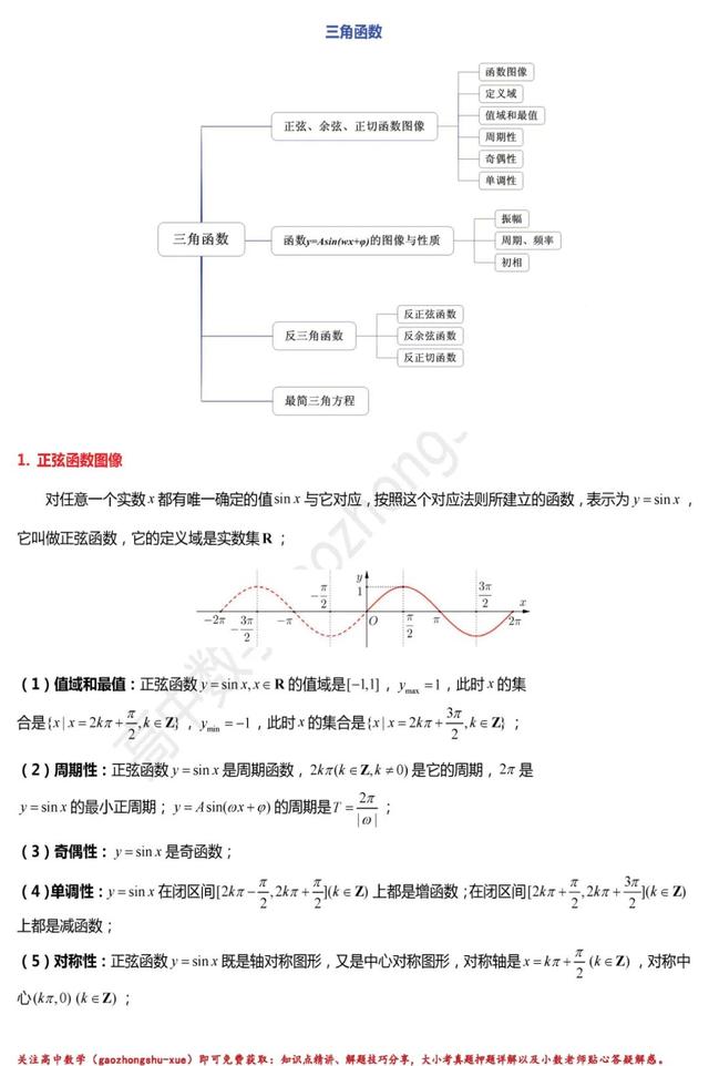 高中数学函数知识点全总结（最全高中数学函数）(33)