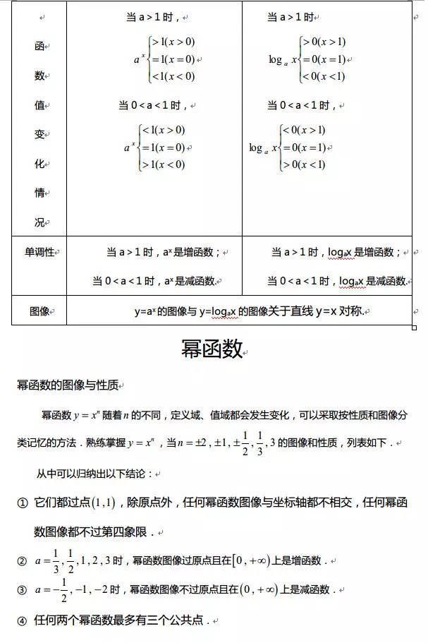 高中数学函数知识点全总结（最全高中数学函数）(28)