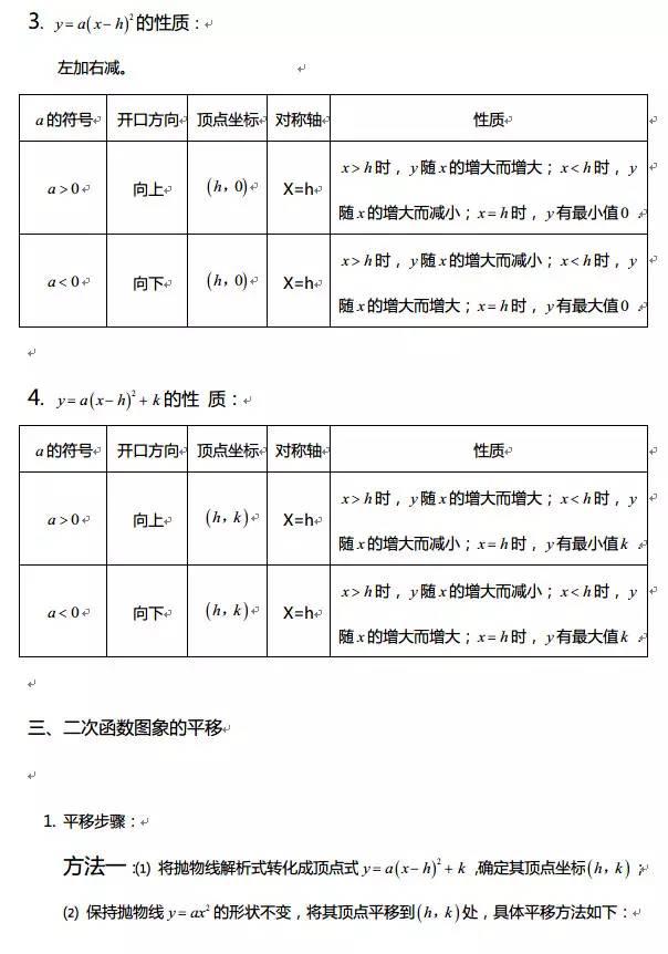 高中数学函数知识点全总结（最全高中数学函数）(11)