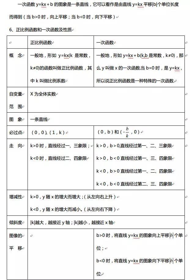 高中数学函数知识点全总结（最全高中数学函数）(6)