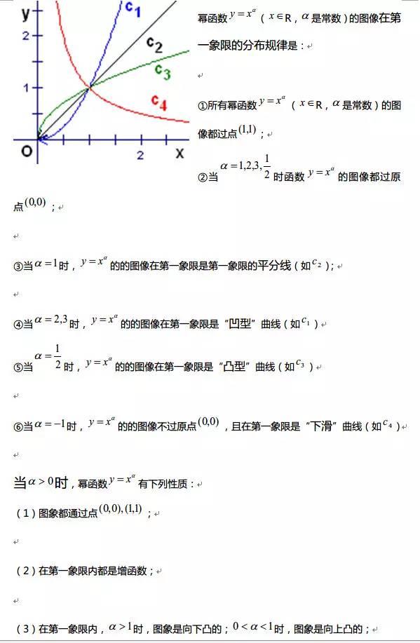 高中数学函数知识点全总结（最全高中数学函数）(30)