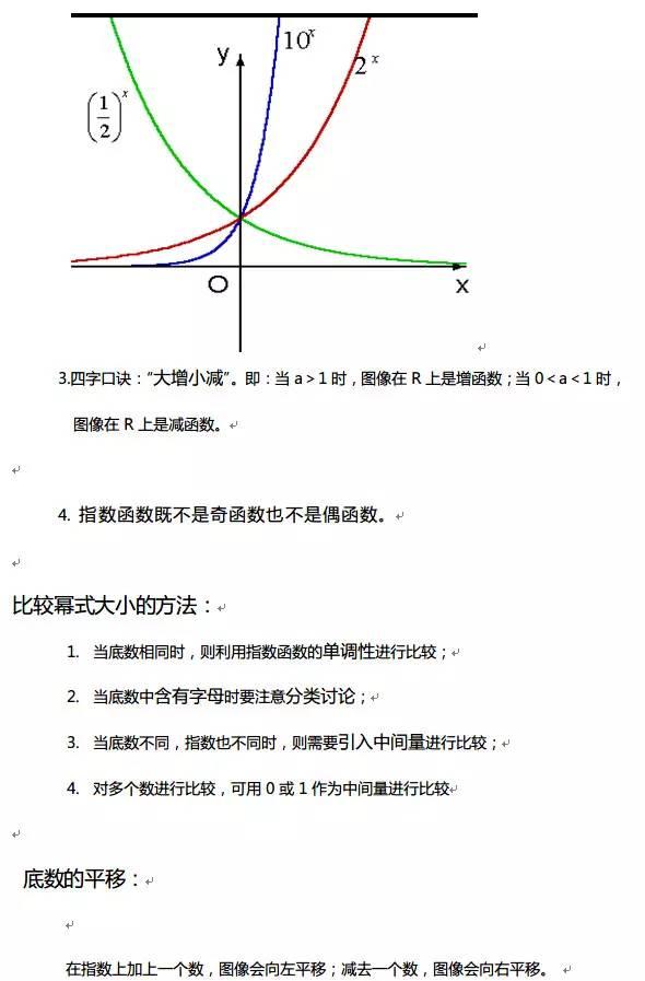 高中数学函数知识点全总结（最全高中数学函数）(24)