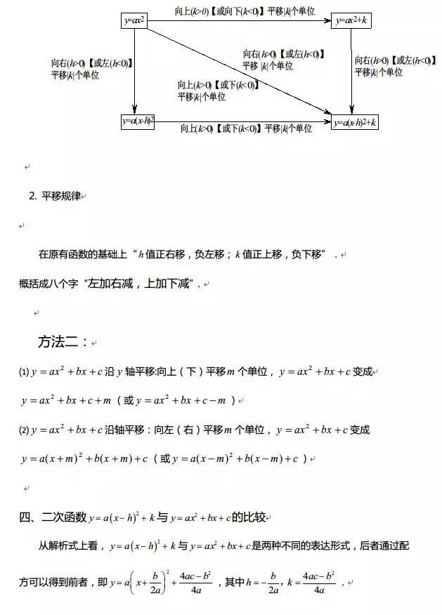 高中数学函数知识点全总结（最全高中数学函数）(12)