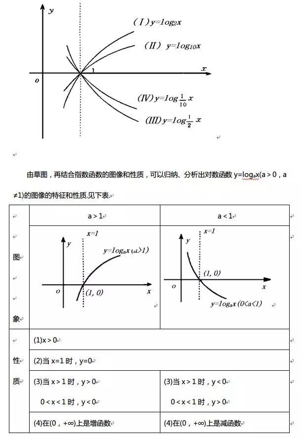 高中数学函数知识点全总结（最全高中数学函数）(26)