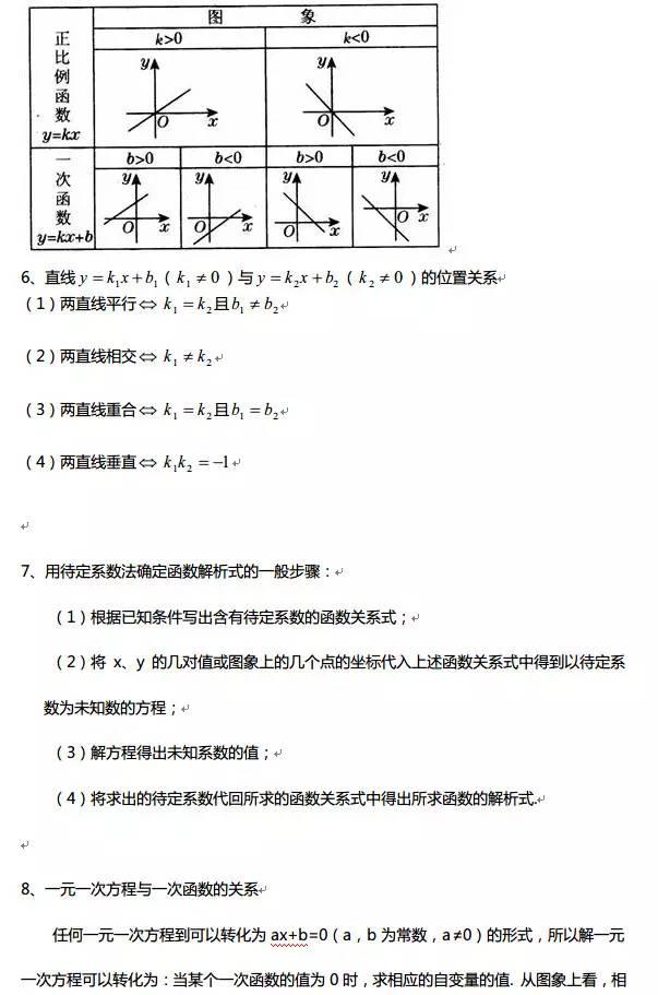 高中数学函数知识点全总结（最全高中数学函数）(7)