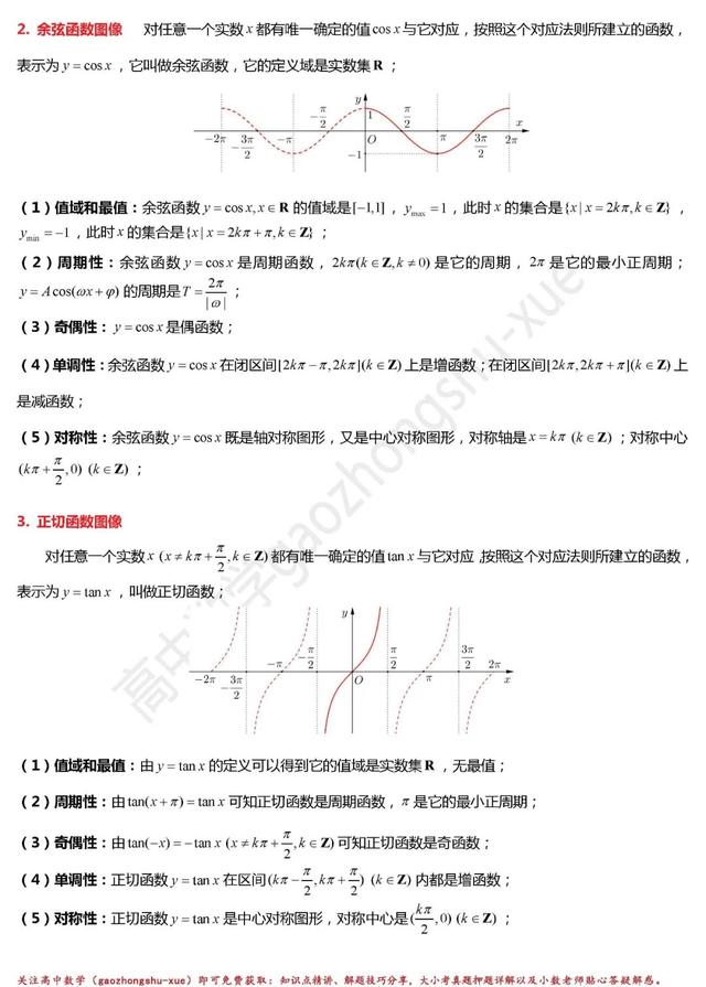 高中数学函数知识点全总结（最全高中数学函数）(34)