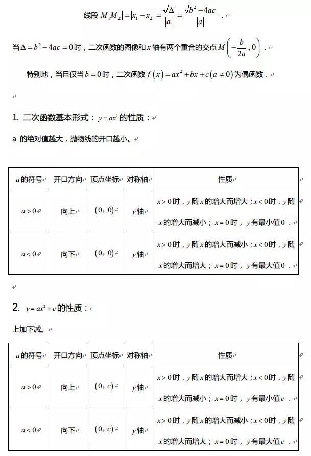 高中数学函数知识点全总结（最全高中数学函数）(10)