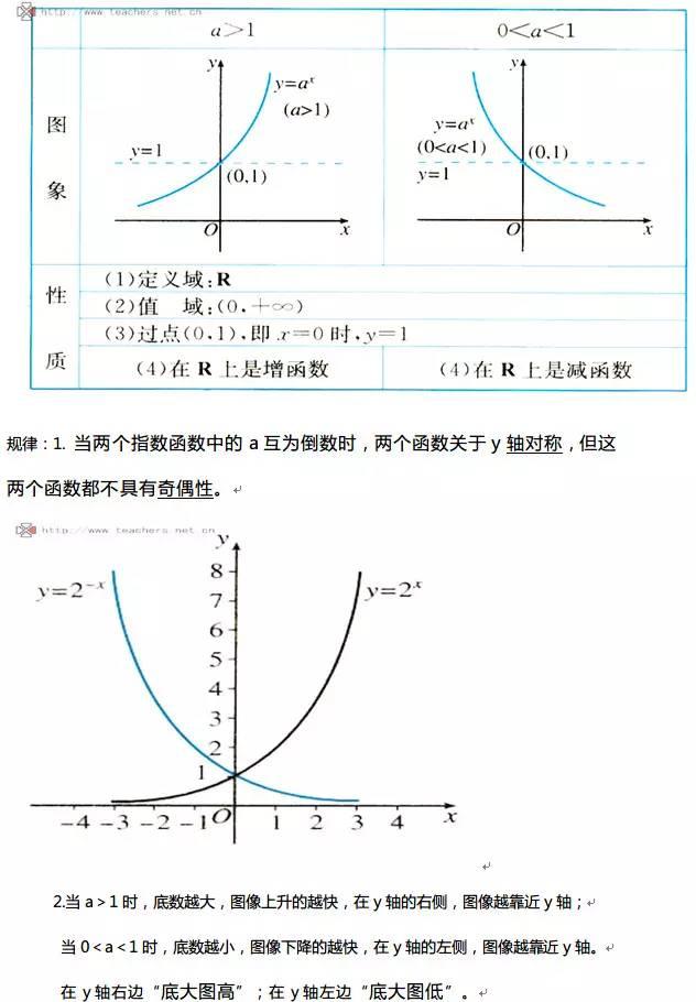 高中数学函数知识点全总结（最全高中数学函数）(23)