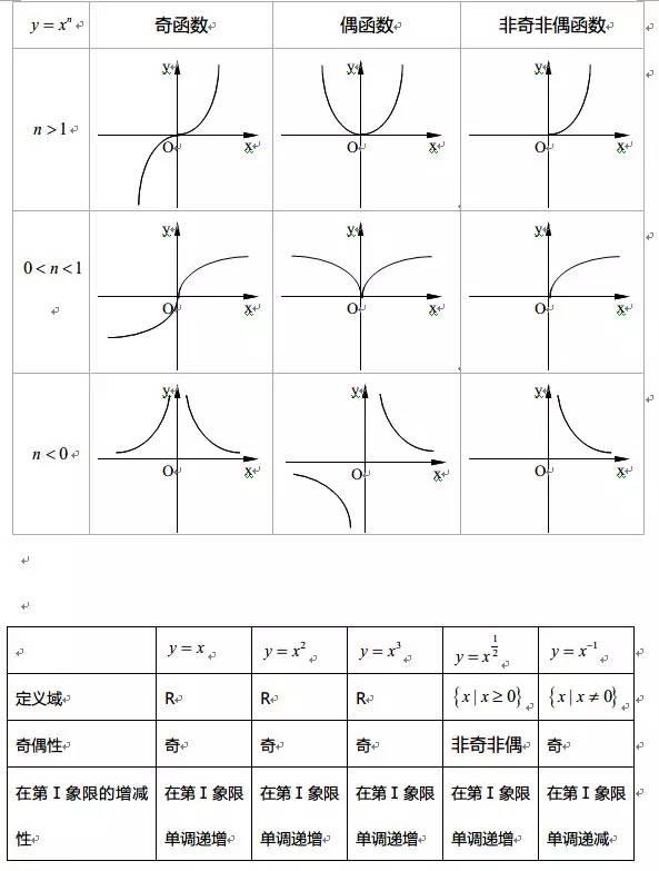 高中数学函数知识点全总结（最全高中数学函数）(29)