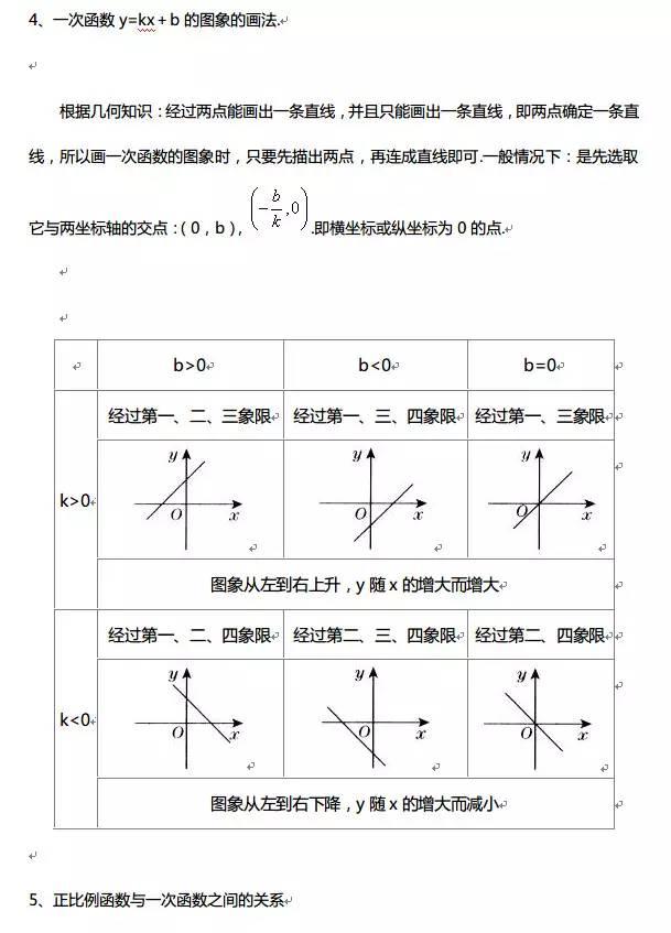 高中数学函数知识点全总结（最全高中数学函数）(5)