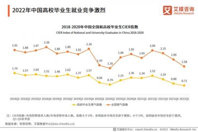 ​高中生学历就业前景分析（3位95后职校毕业生的）