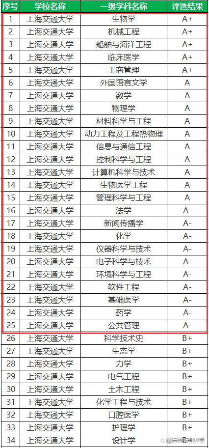 西安交通大学王牌专业（西安交通大学属于985还是211）(图8)