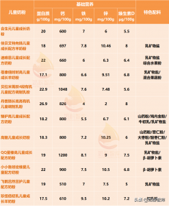 ​儿童奶粉品牌排行榜前十位有哪些牌子（12款热门新品儿童奶粉深度剖析）